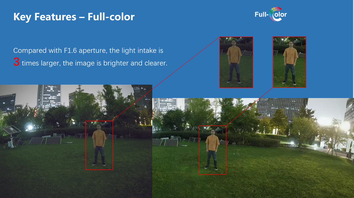DAHUA IP FULL COLOR CAMERA BUNDLE KIT N484E62C